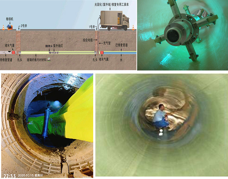 清河门UV-CIPP内衬修复