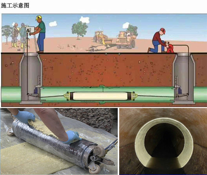 清河门管道局部点状修复